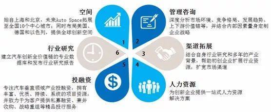 車創投資曹芳寧 鐘情顛覆性技術，專業融資咨詢賦能企業未來